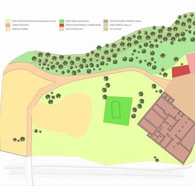 Projectes d’urbanisme a Manresa